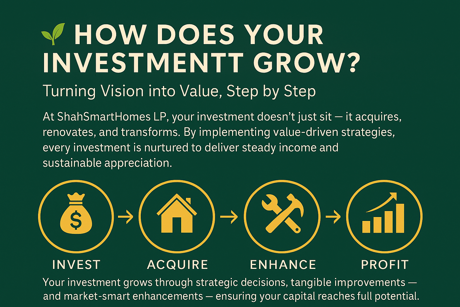 Graphic with green background showing a step-by-step process of investment growth, includes icons of a money bag, house, tools, and a rising bar chart, with text emphasizing investment, acquisition, enhancement, and profit.