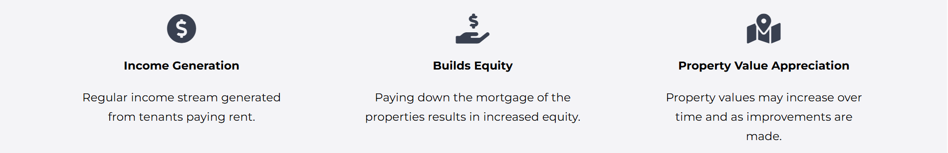 Three sections with icons: Income Generation with a dollar sign icon, builds equity with a hand holding a dollar, property value appreciation with a map marker; each section has a title and description about real estate investment benefits.