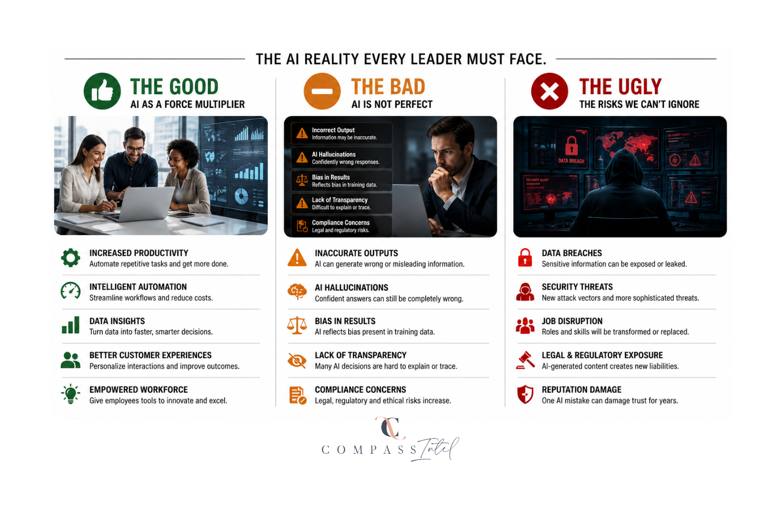 The Good, The Bad, and The Ugly of Artificial Intelligence: A Wake-Up Call for Business Leaders