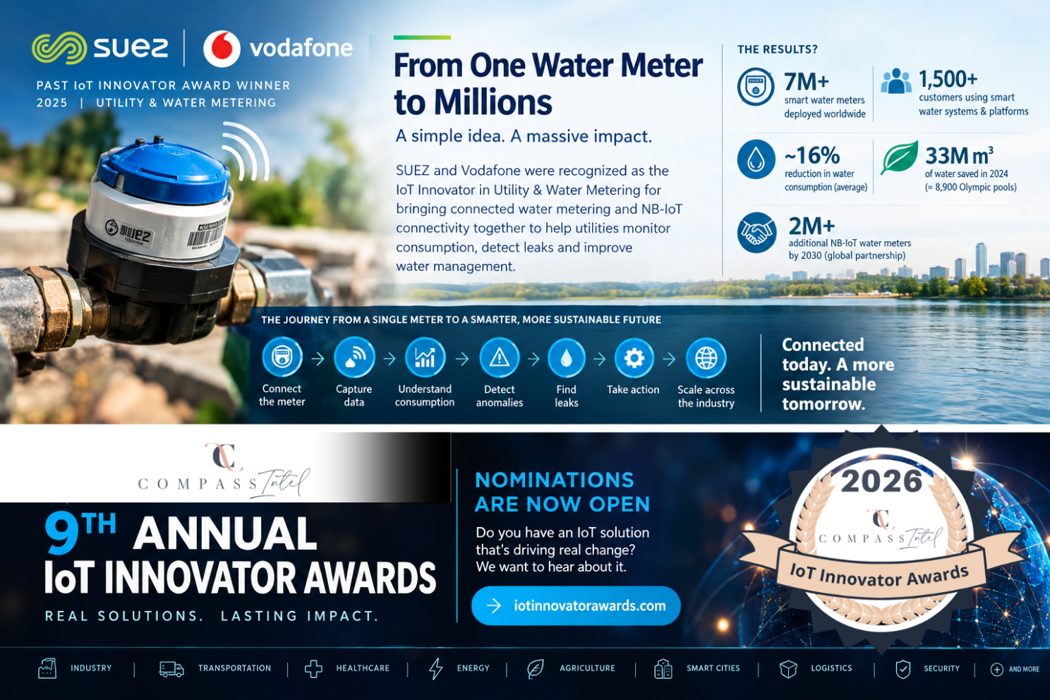 From One Water Meter to Millions: What IoT Scale Really Looks Like