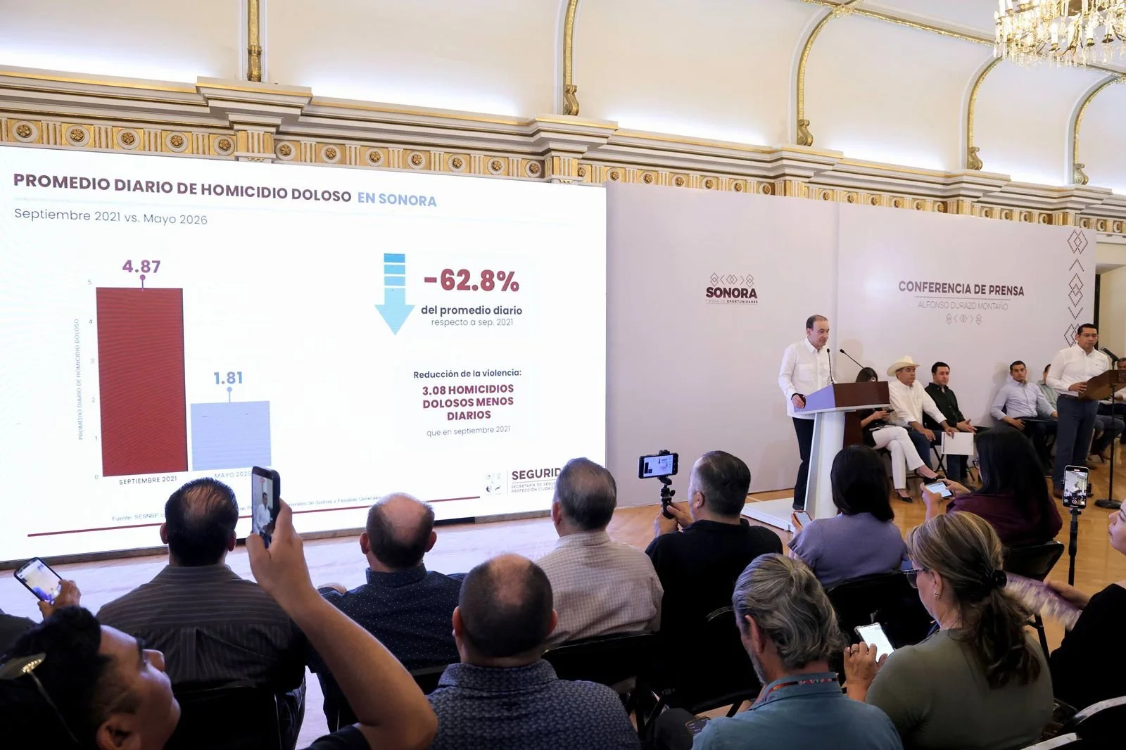Logra Durazo resultados históricos con disminución 62% en promedio diario de homicidios en Sonora