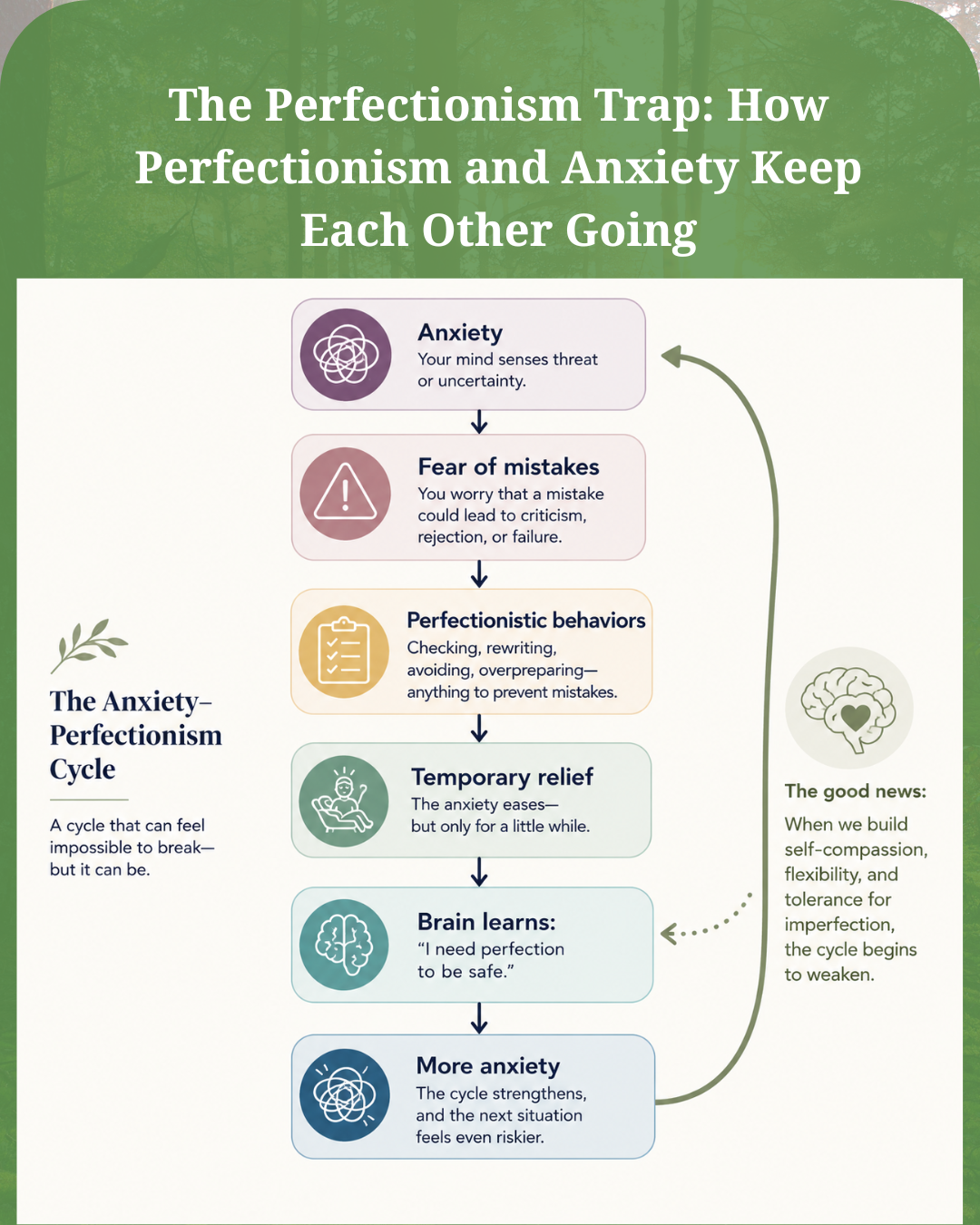 The Perfectionism Trap: How Perfectionism and Anxiety Keep Each Other Going