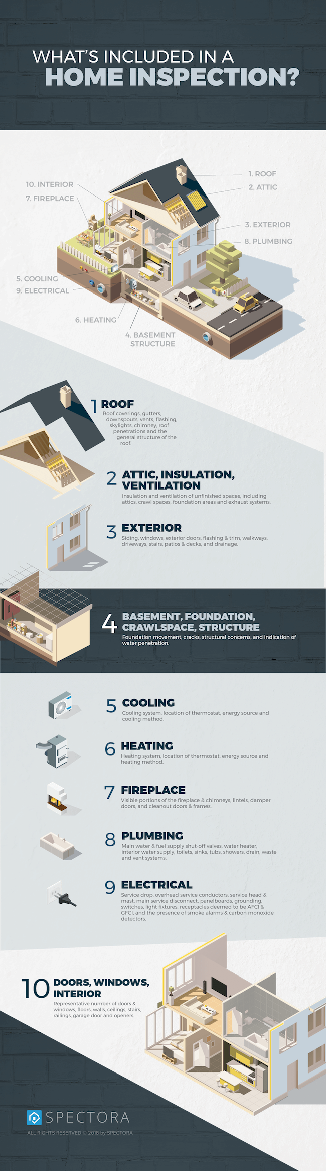 Inspection Details — True Check Home Inspections LLC
