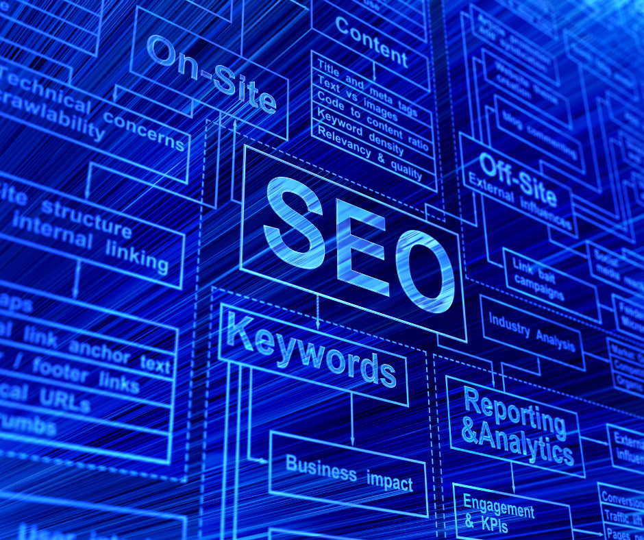 SEO for websites