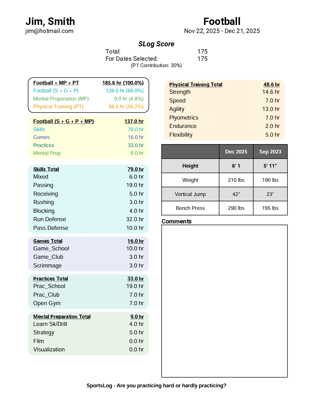 A sports log (PDF format) report for a football players practice time with detailed stats including total hours, skills, games, practices, mental preparation, physical training details, and physical stats comparing December 2025 to September 2023.