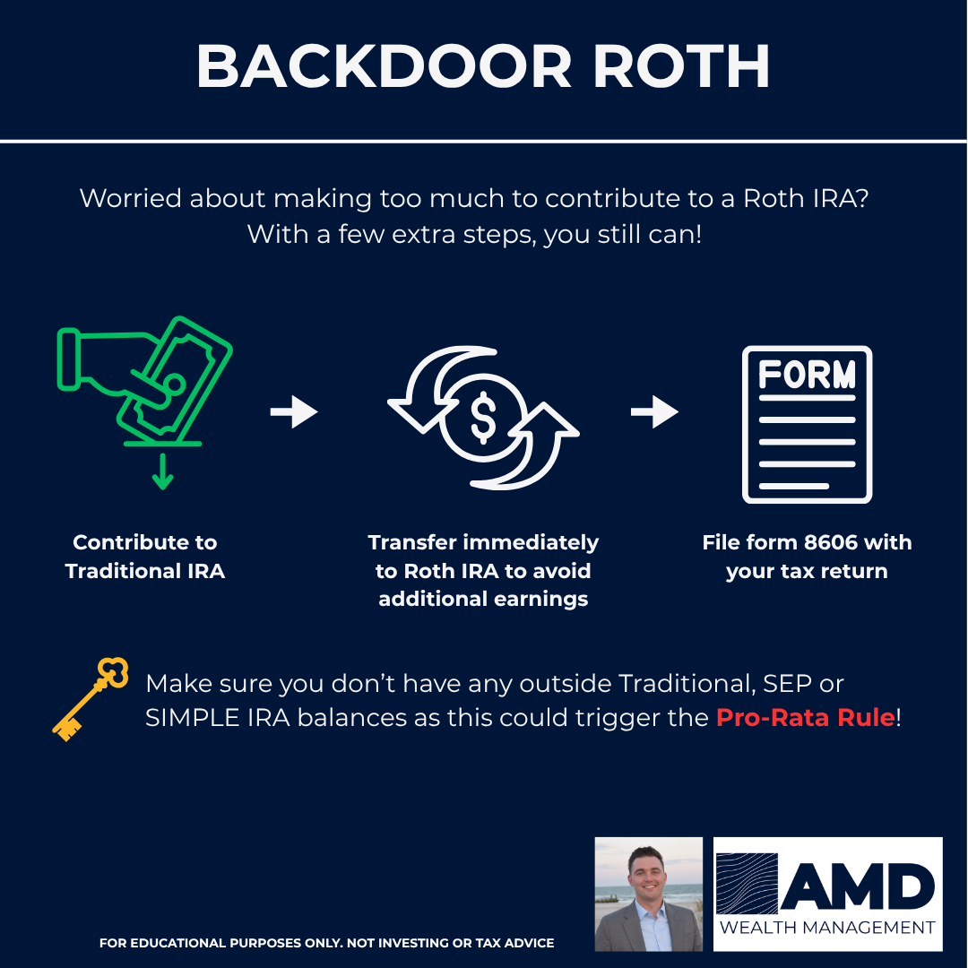 What is a Back Door Roth IRA contribution?