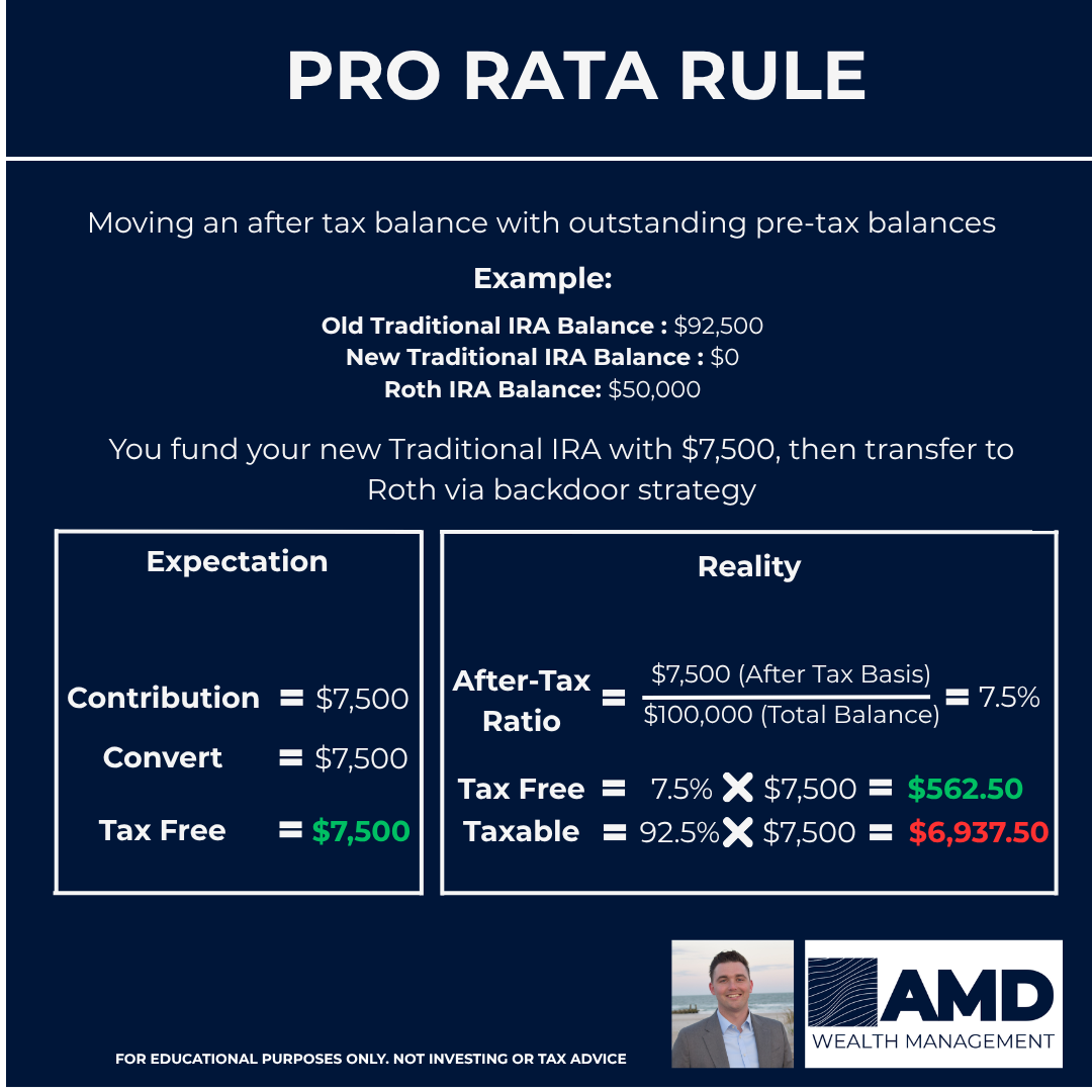 What is the Pro Rata Rule?