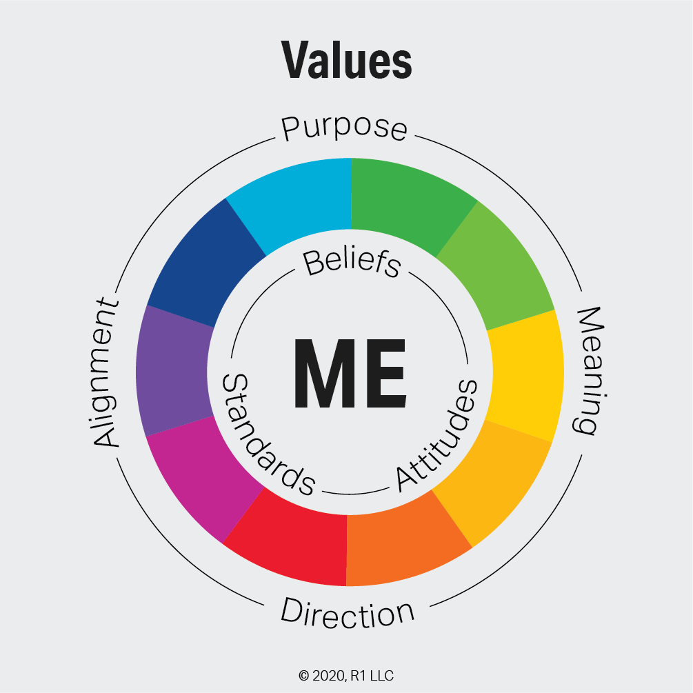 Blog Series: Understanding the Intake Process at Arkehra Therapy Part 4: Why Values Matter in Therapy: How Your Core Values Shape Healing and Change