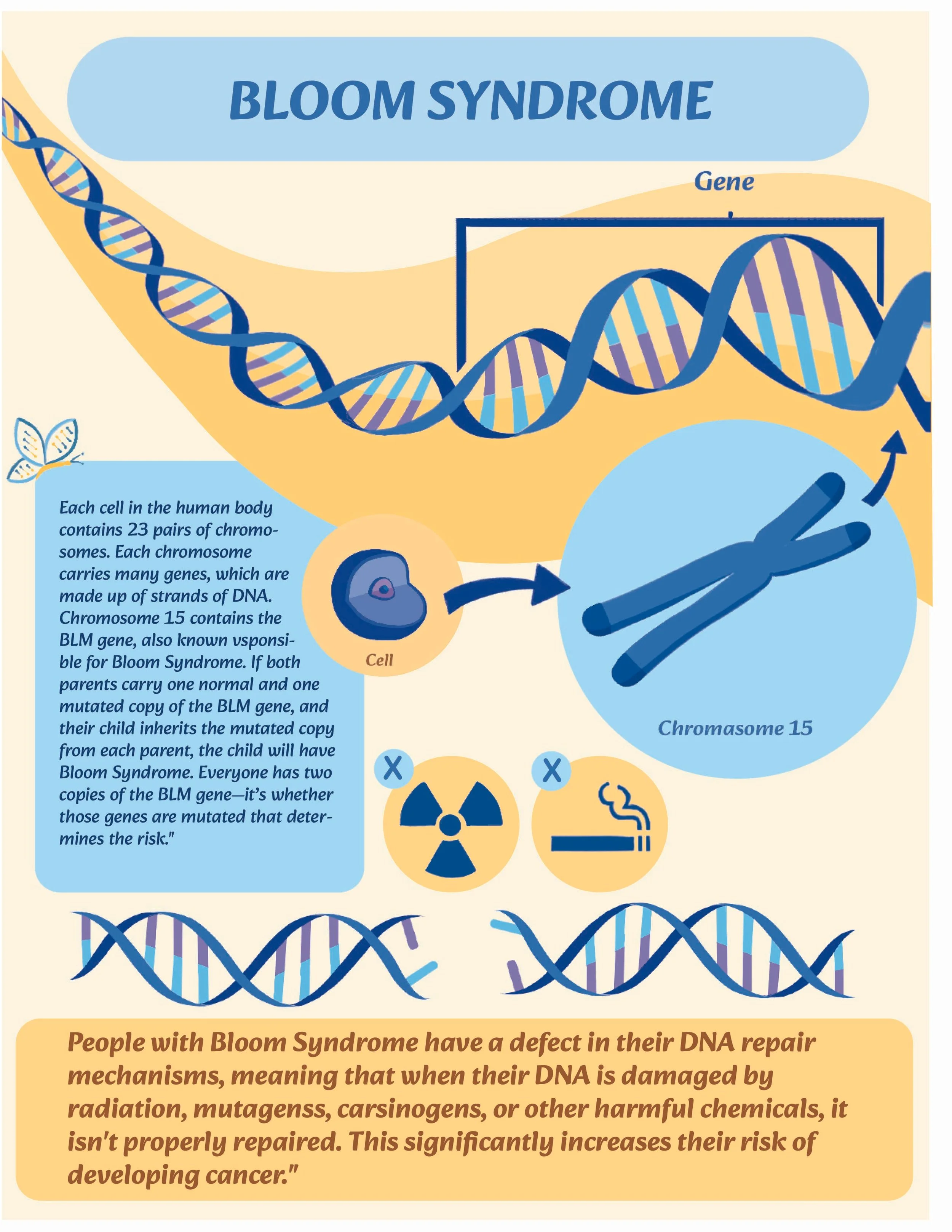 Bloom Syndrome Flyer #1 (Digital)