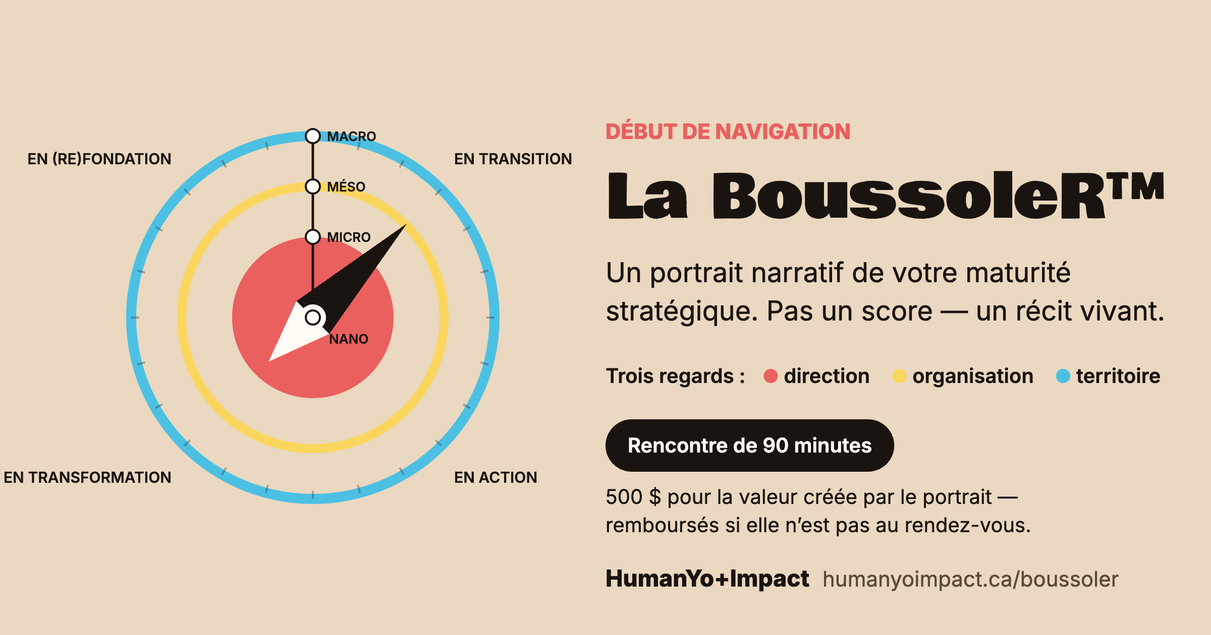 Boussole-R