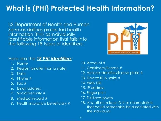 An infographic listing the 18 identifiers that define protected health information (PHI).