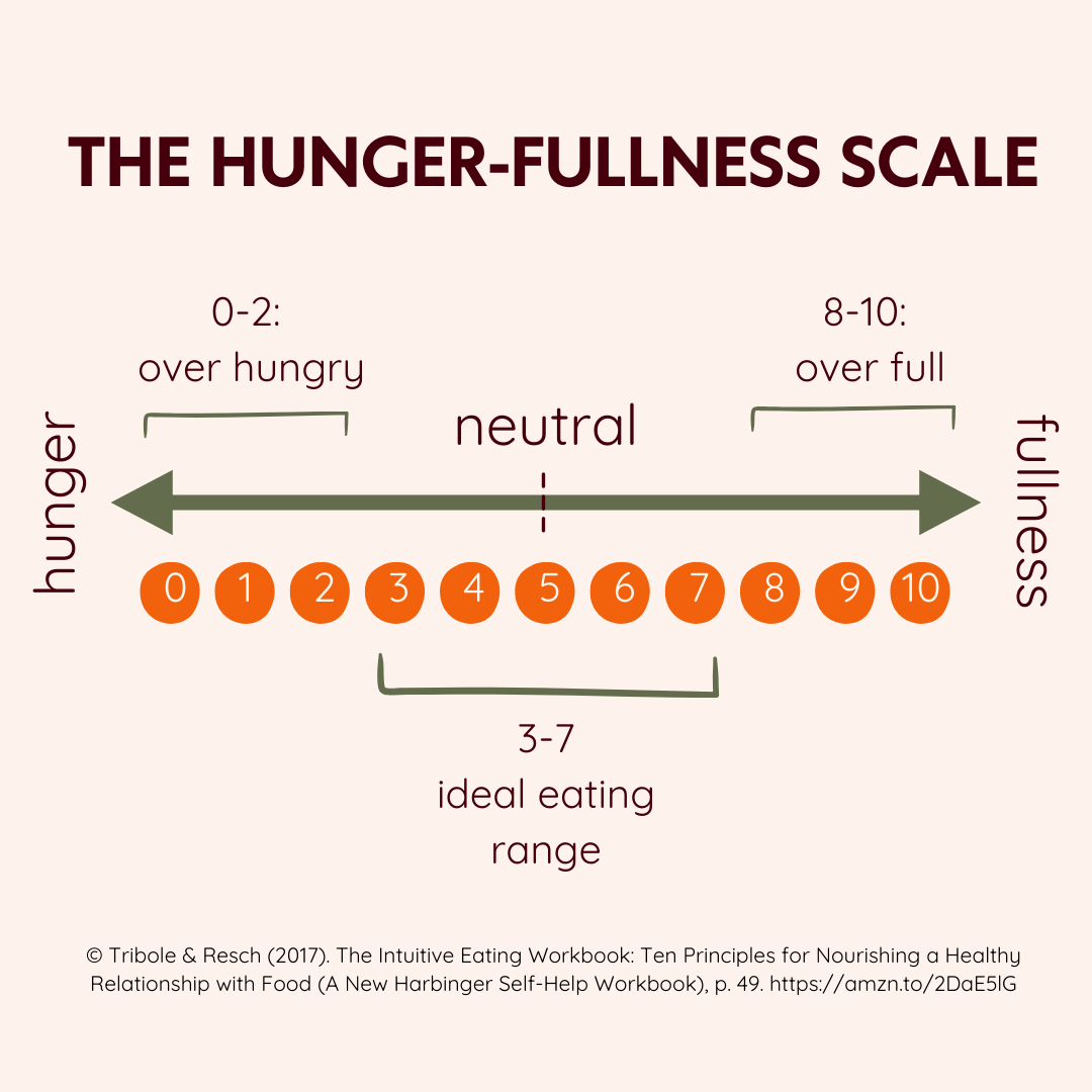 hunger fullness scale.png