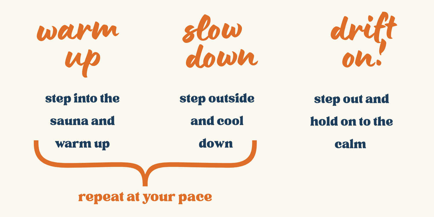 A guide for how to enjoy the companies mobile sauna with three steps: warm up, slow down, and drift on, including instructions for each step and a reminder to repeat at your pace.