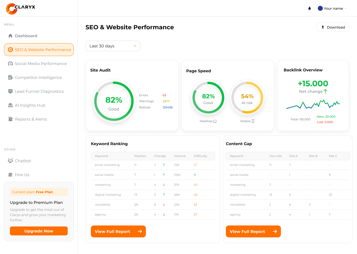 A digital dashboard displaying SEO and website performance metrics including site audit, page speed, backlink overview, keyword ranking, and content gap, with charts, tables, and navigation menu.