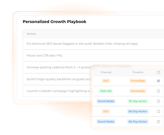 AI Insights Hub Image