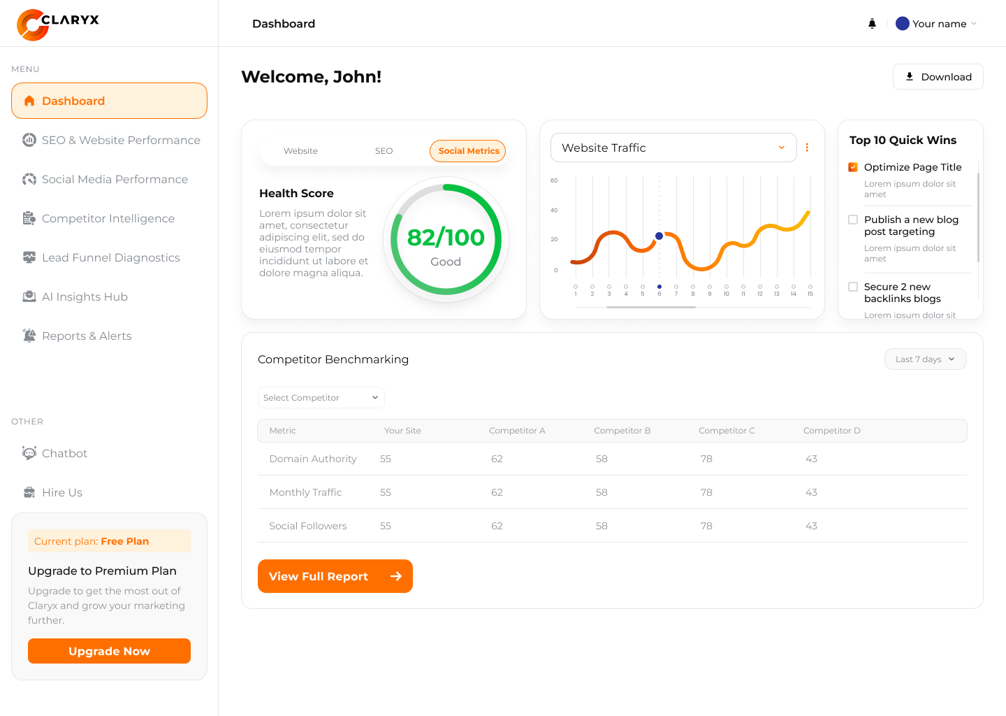 Digital marketing dashboard interface with menu options, welcome message, health score, website traffic graph, quick wins list, competitor benchmarking table, and upgrade prompt.