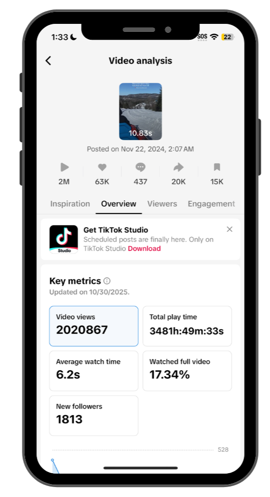Smartphone screen displaying a TikTok video analytics page with key metrics such as views, watch time, average watch time, percentage of full video watched, and new followers, with a snowy mountain scene in the video thumbnail.