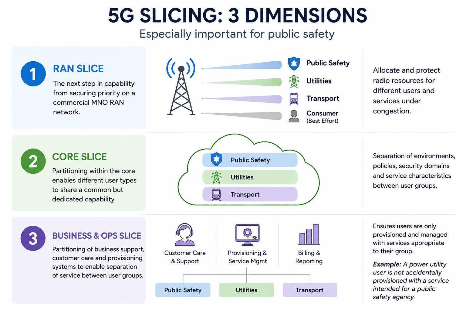 5G Slicing Explainer