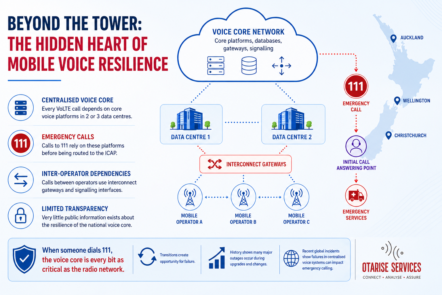 Mobile Voice Vulnerabilities