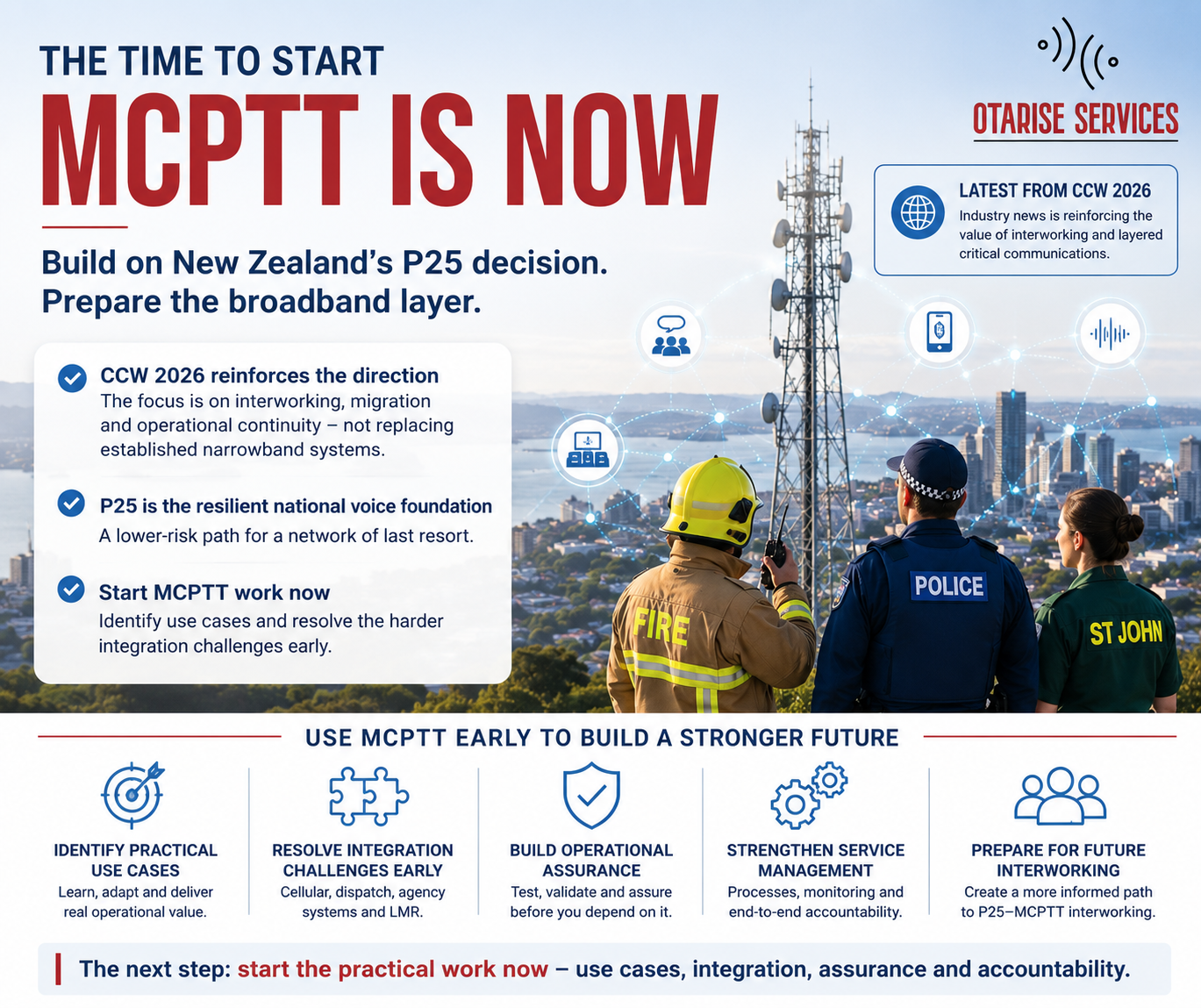 The time to start MCPTT is now