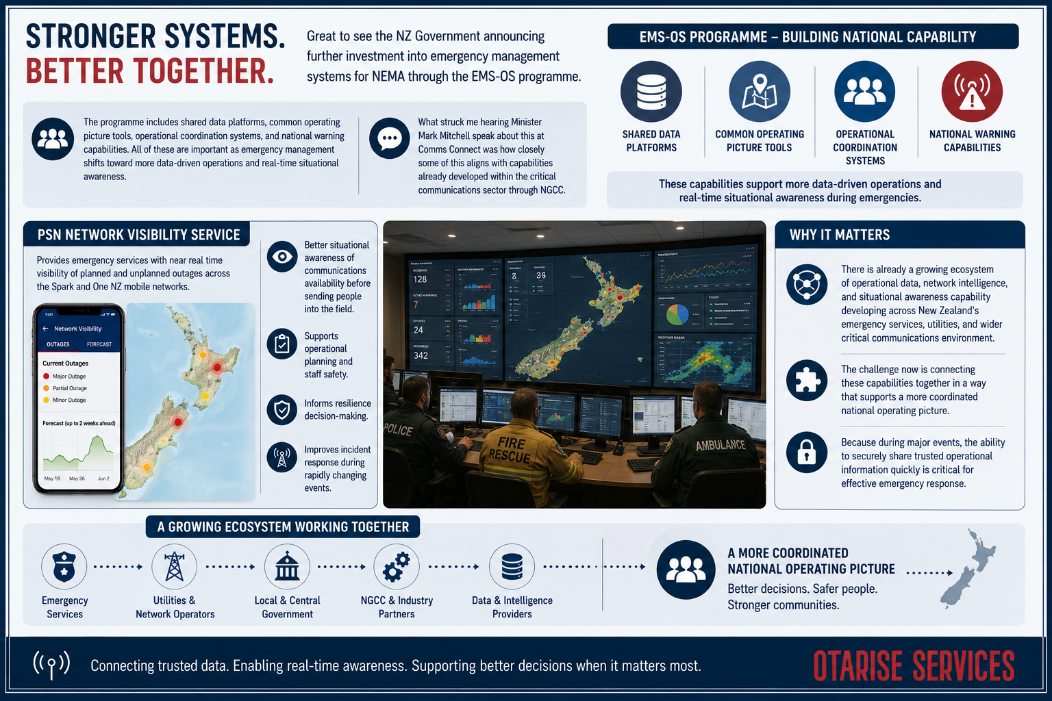 NZ Government announce  investment into emergency management systems 