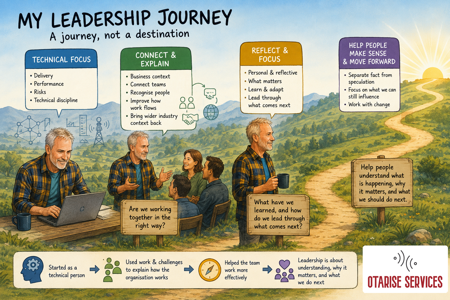 My Leadership Journey
