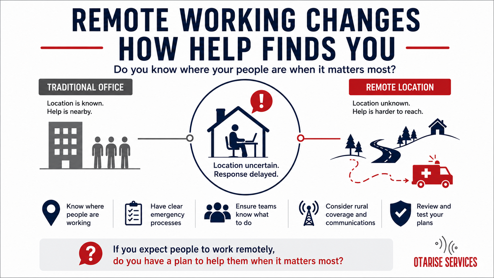 Remote Working Plan