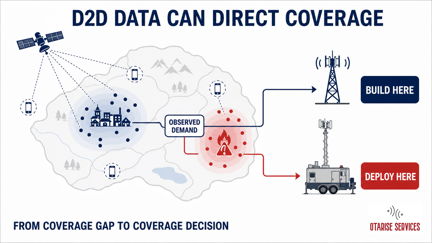 D2D Usage Provides Coverage Planning Analysis