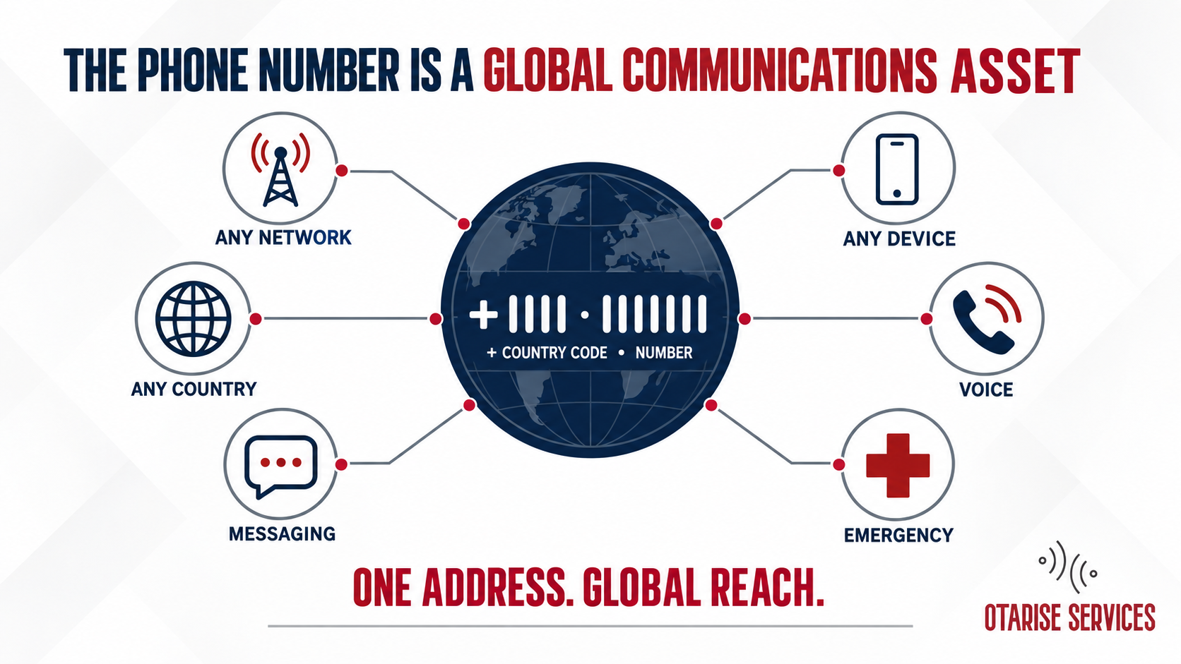 Phone Numbers are an MNOs Unique Value