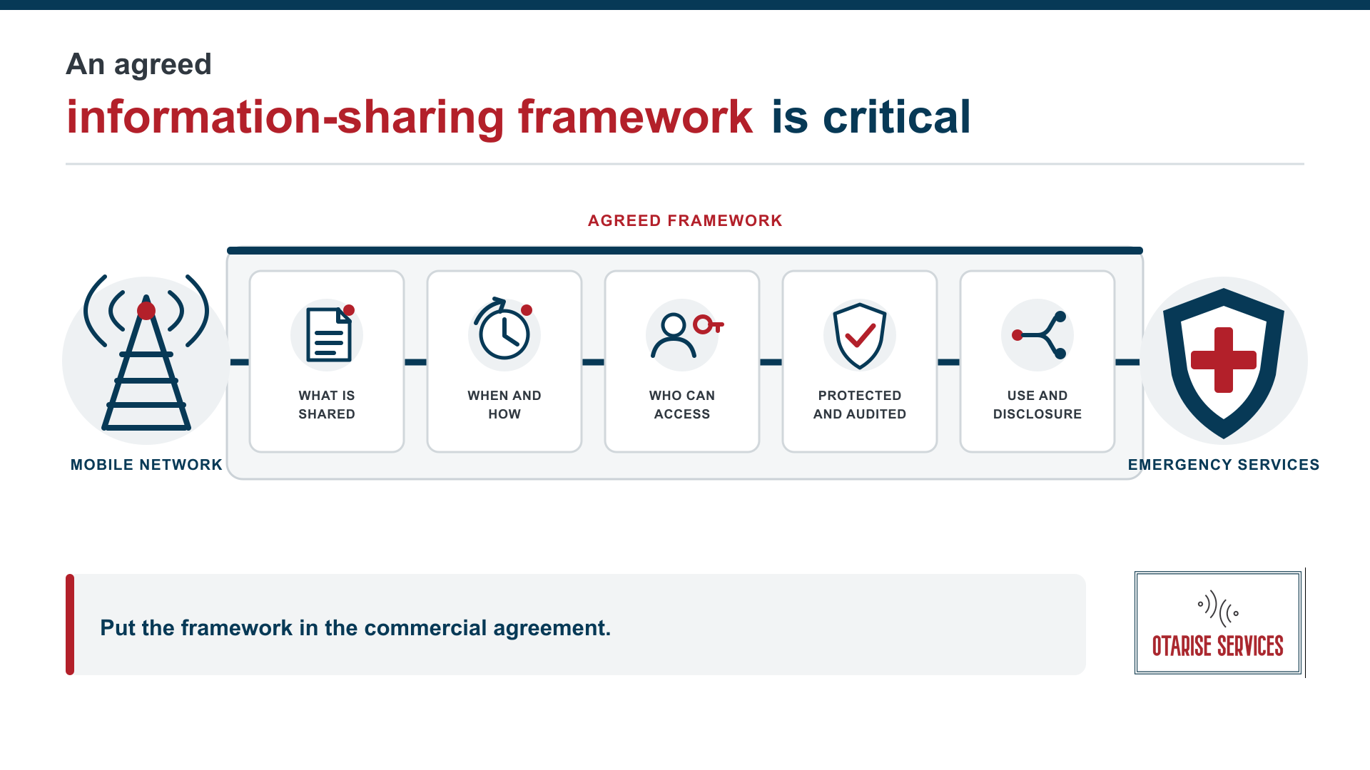 Information Sharing Framework is required