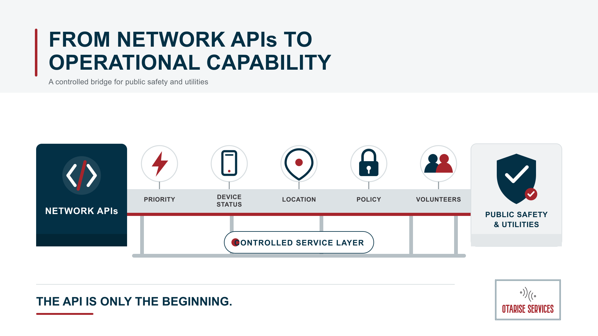 Who are Network APIs for?