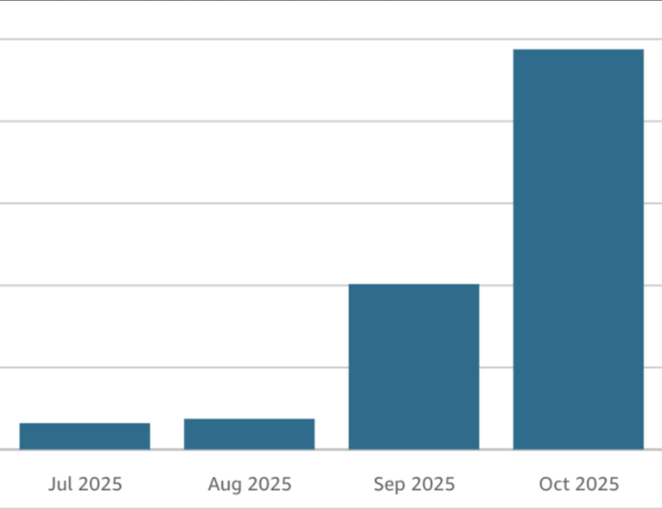 The 1300% Growth That Made My Week