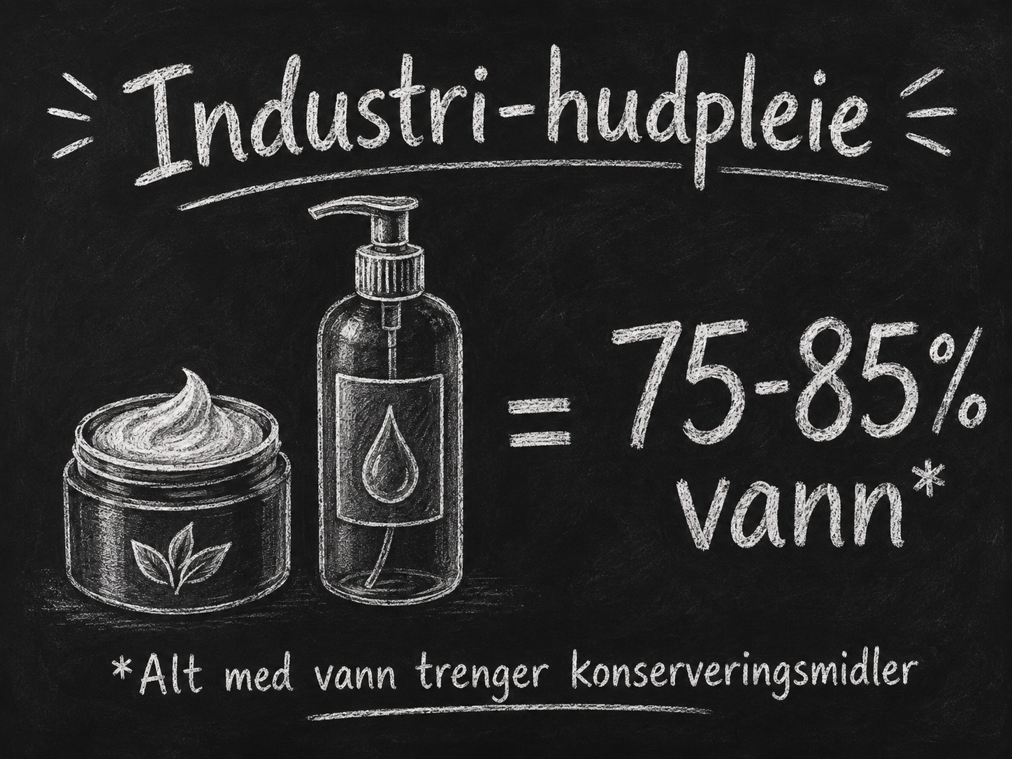 Illustrasjon som viser at industriell hudpleie, som krem og flytende såpe, består av 75–85 prosent vann, og at alt med vann trenger konserveringsmidler.