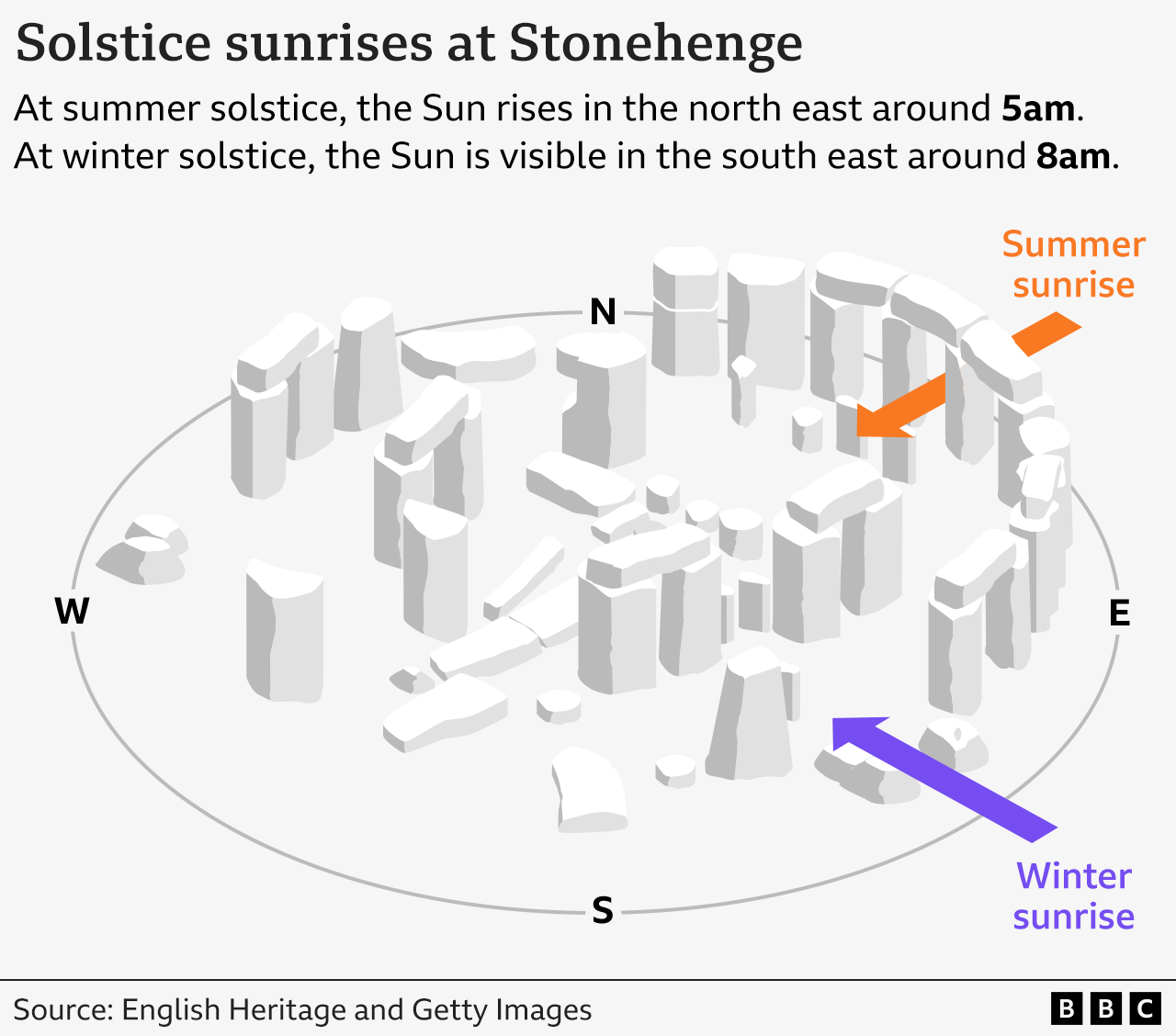 solstice_sunrises_stonehenge_640@2x.png