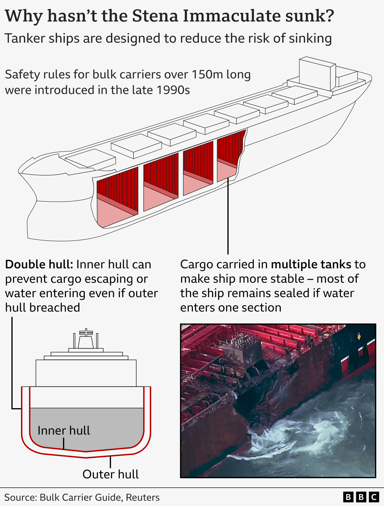 tanker_ships_diagram_640@2x.png