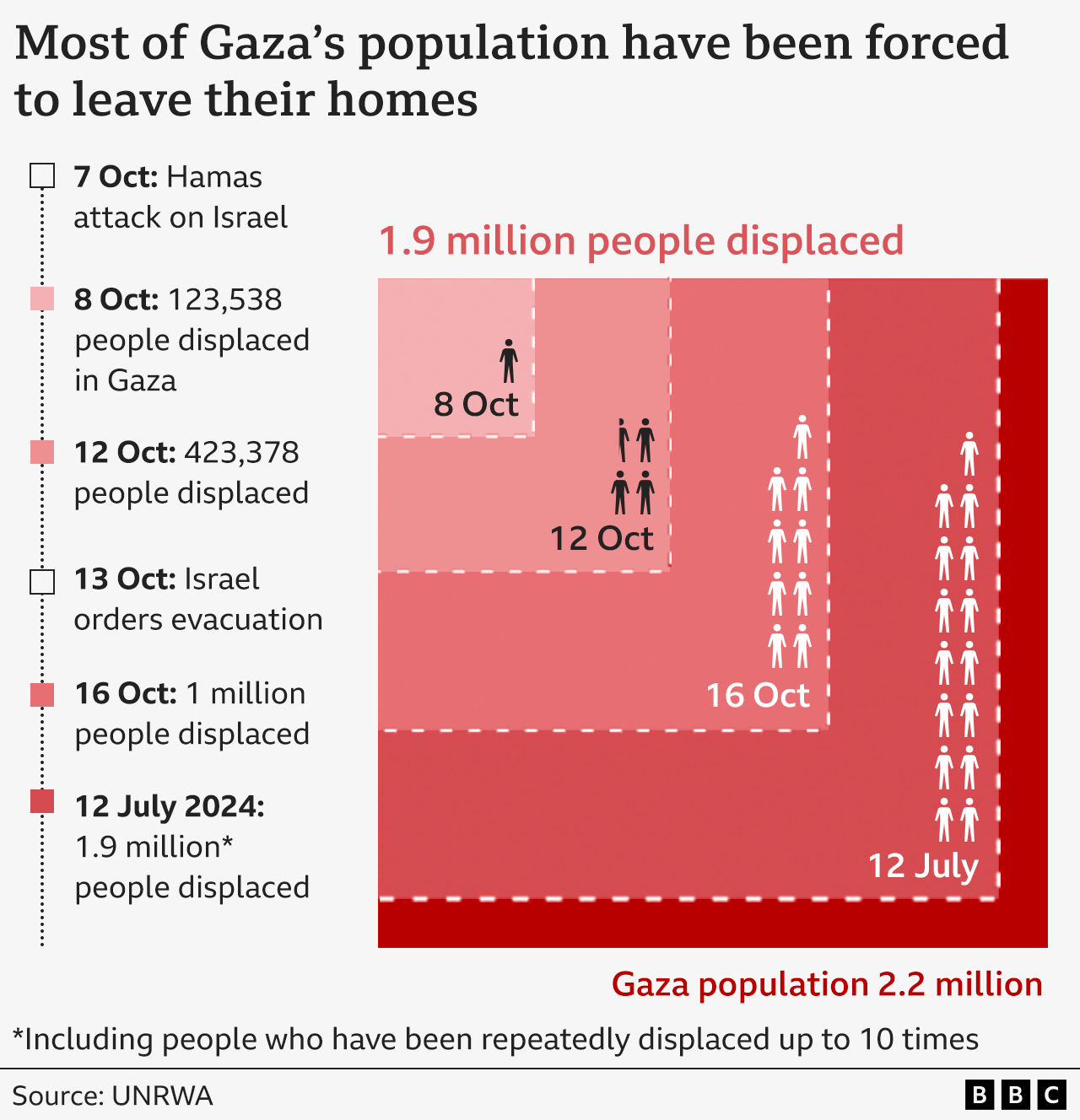 gaza_displaced_people_squares_200824@2x.png