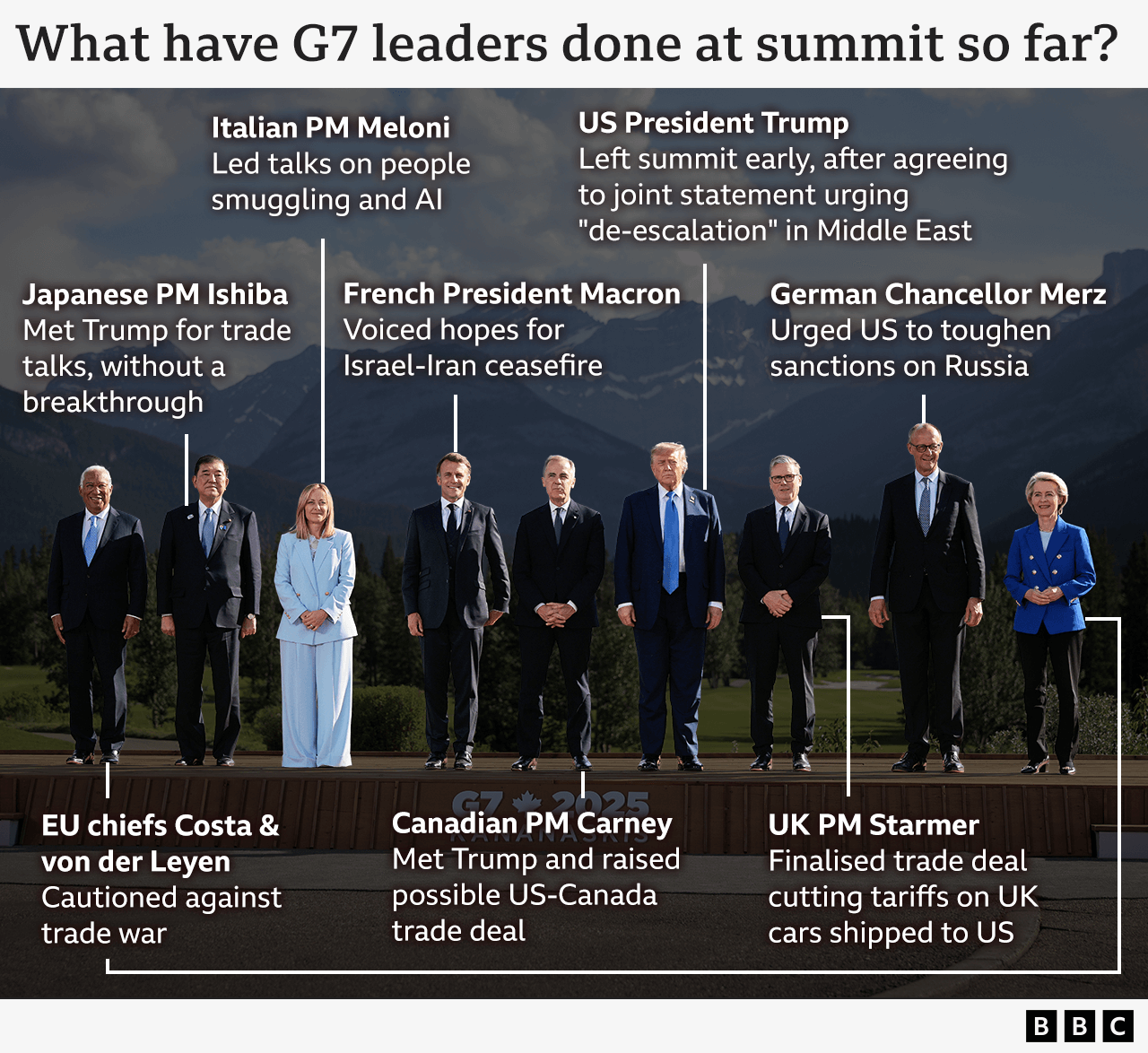 g7-leaders-summit-annotated@2x-640-v6.png