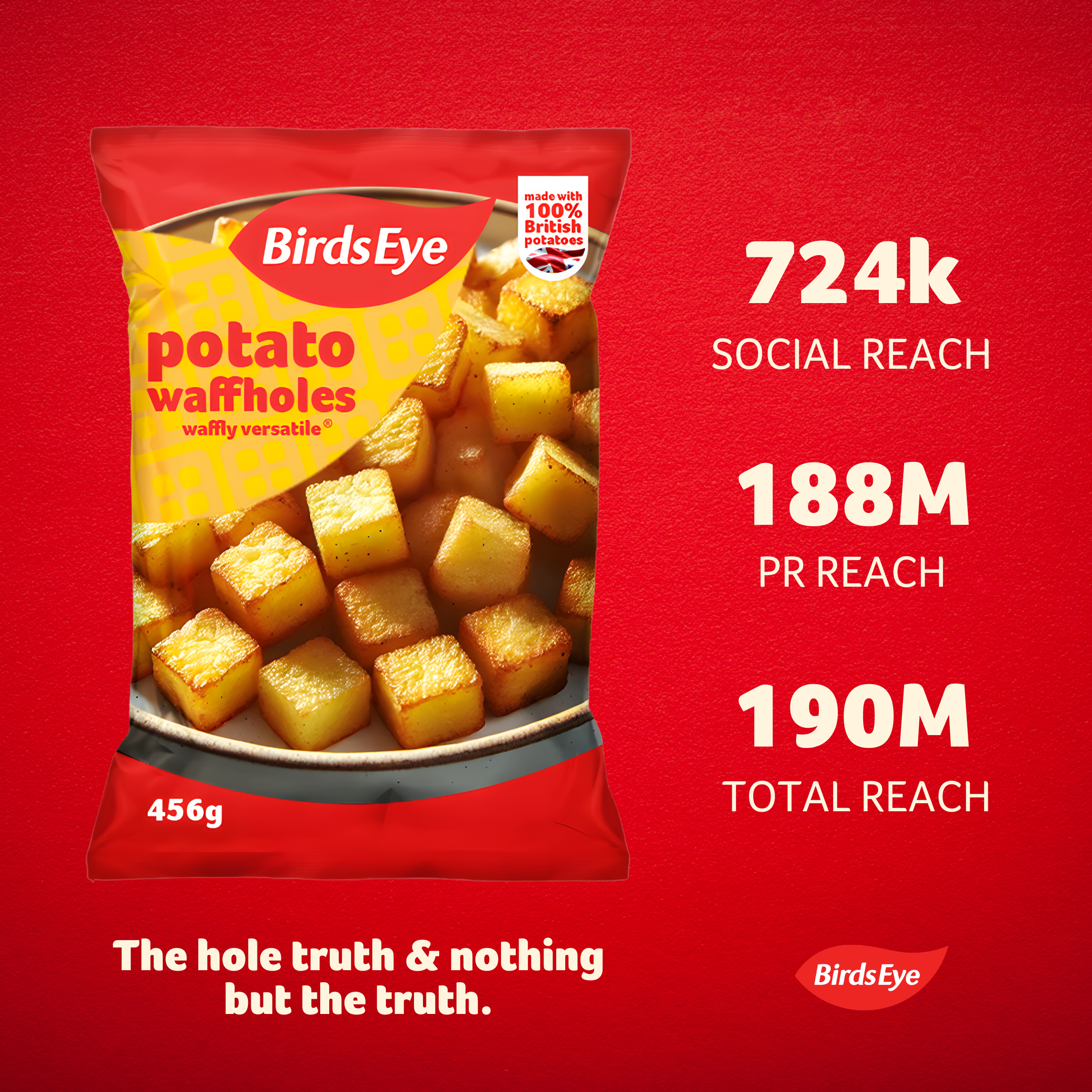 Birds Eye Waffholes - April Fools