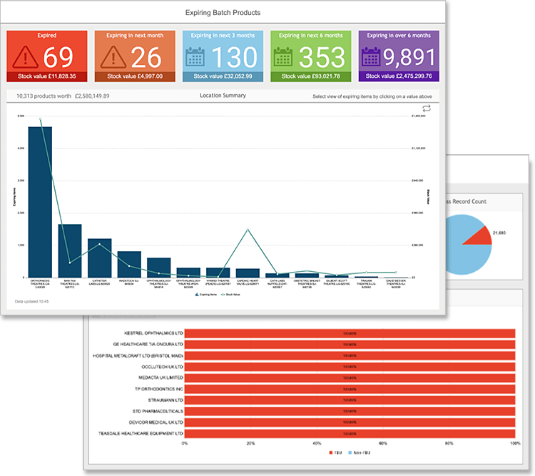 A screenshot showing multiple CXAIMS dashboards