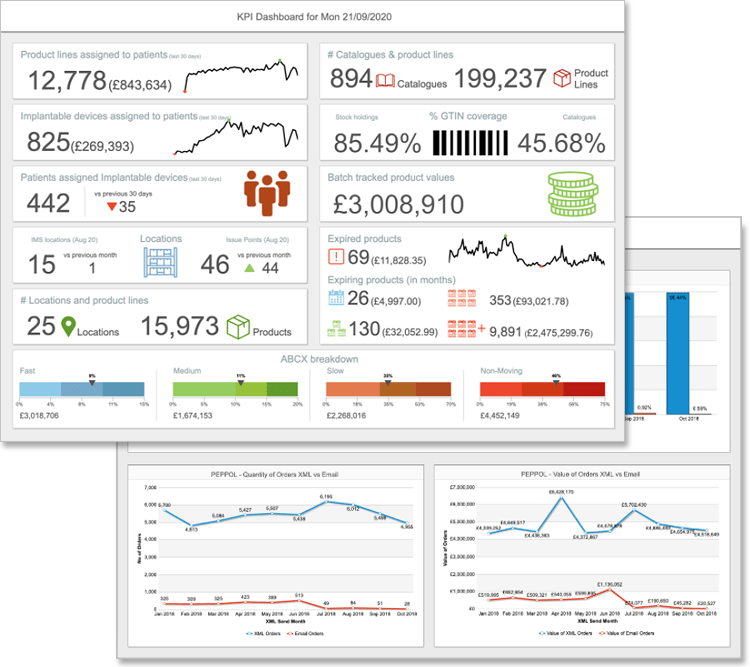A screenshot showing multiple CXAIMS dashboards