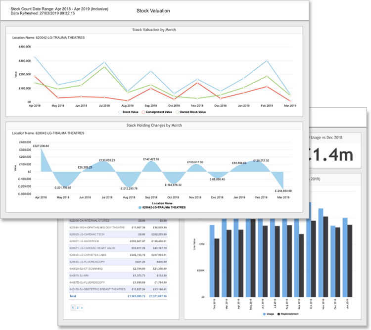 A screenshot showing multiple CXAIMS dashboards