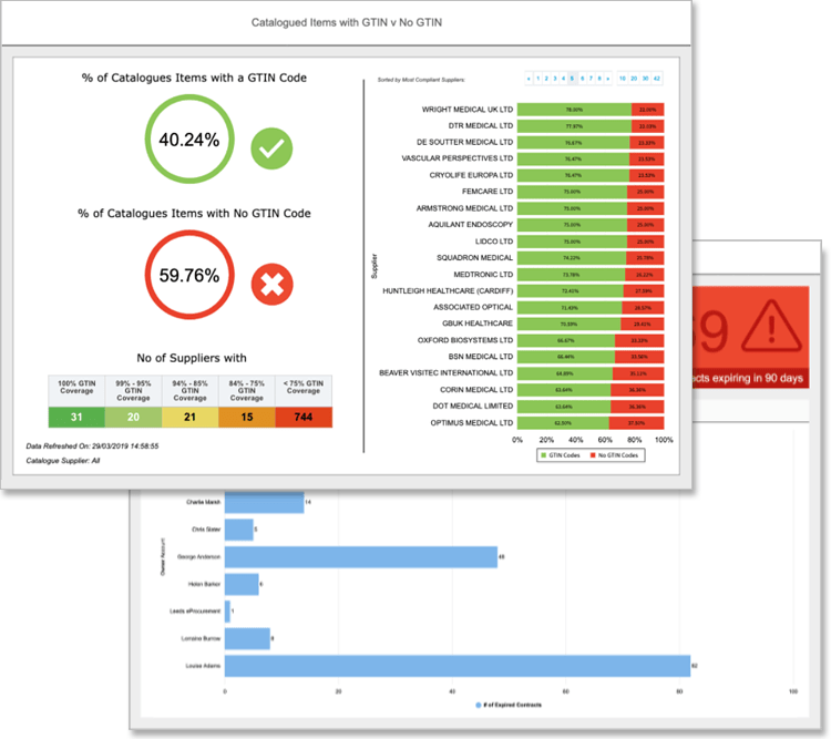 A screenshot showing multiple CXAIMS dashboards