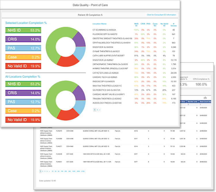 A screenshot showing multiple CXAIMS dashboards