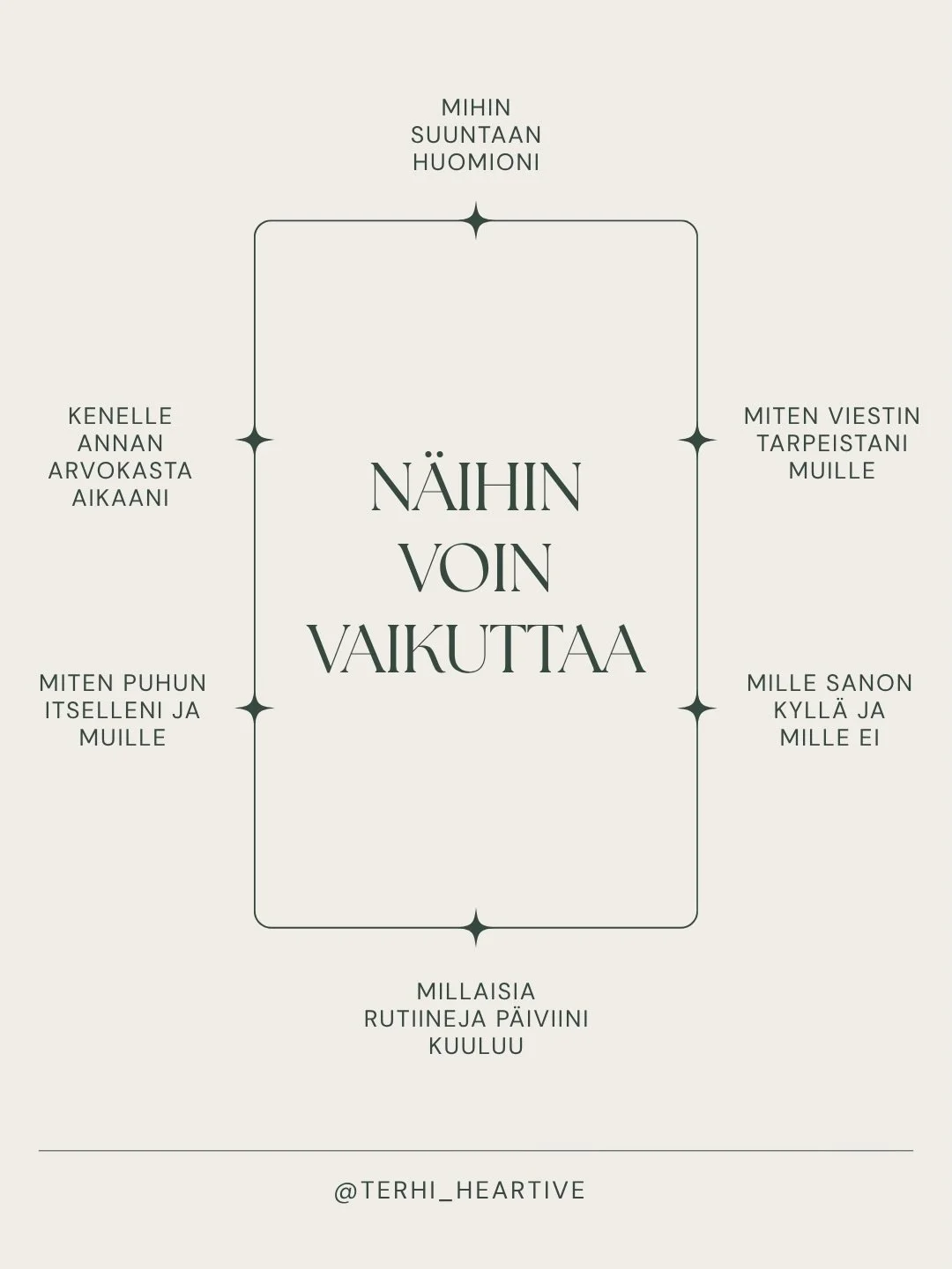 Kun keskityt siihen, mihin voit vaikuttaa, kuten omiin tekoihisi ja mindsetiisi, otat rohkeesti vastuun omasta el&auml;m&auml;st&auml;si ja saat lis&auml;&auml; hallinnan tunnetta.

Niidenkin asioiden osalta, joihin et voi vaikuttaa, voit usein kuite