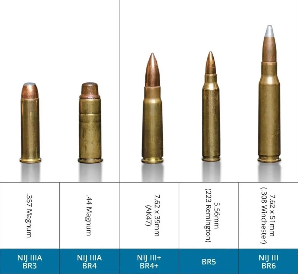 Ballistic data for outboard protection