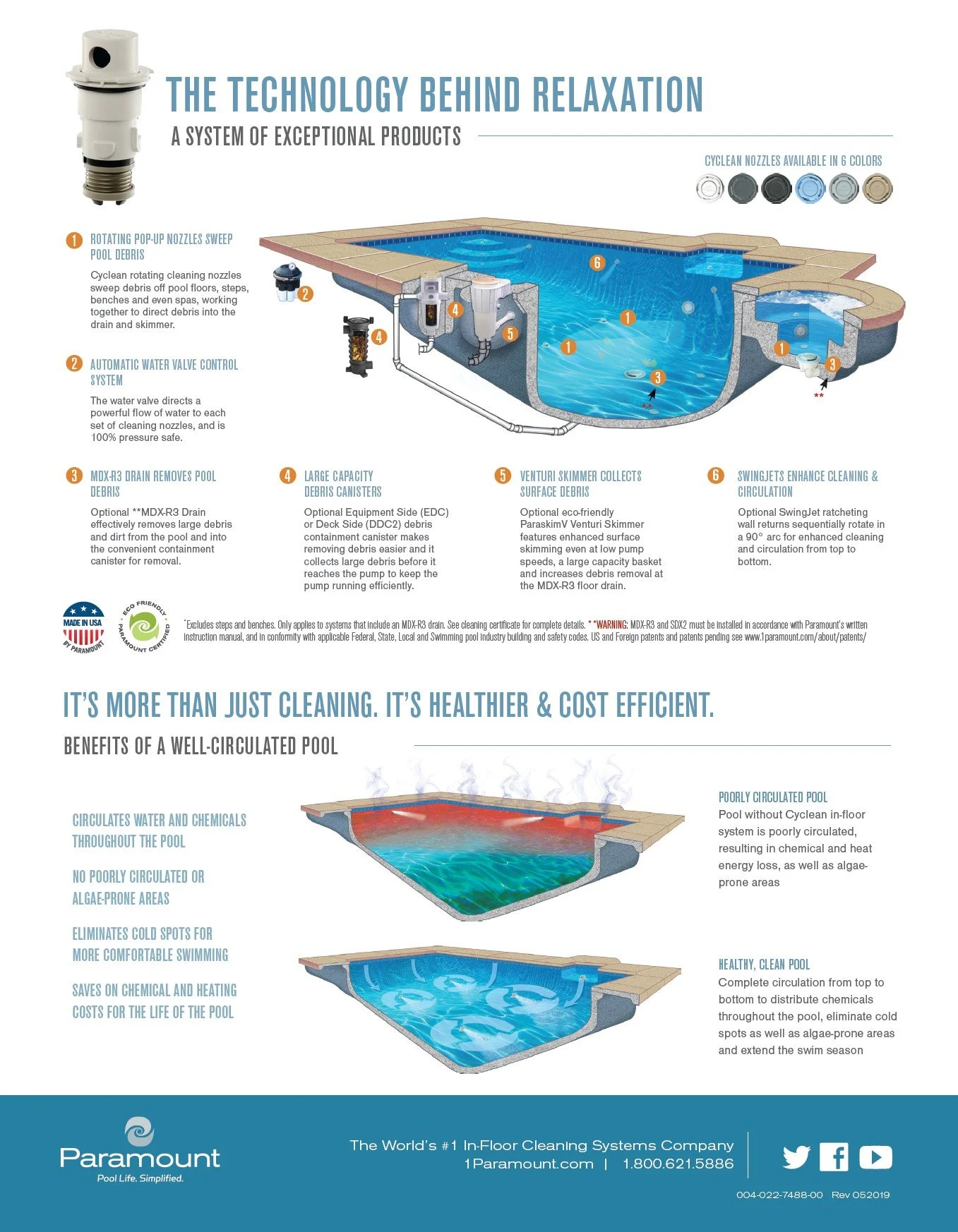 Paramount Self Cleaning Pool Flyer p-2.jpg