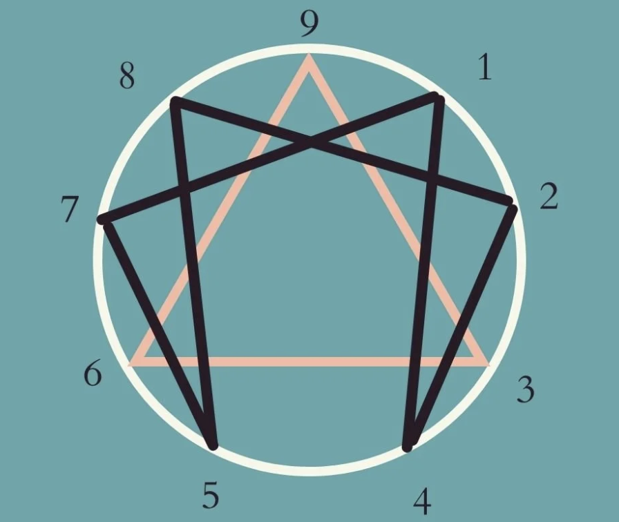 The Enneagram in Community