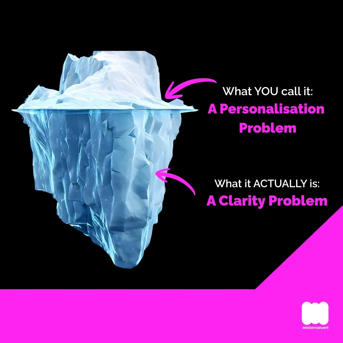 You Don’t Have a Personalisation Problem. You Have a Clarity Problem.