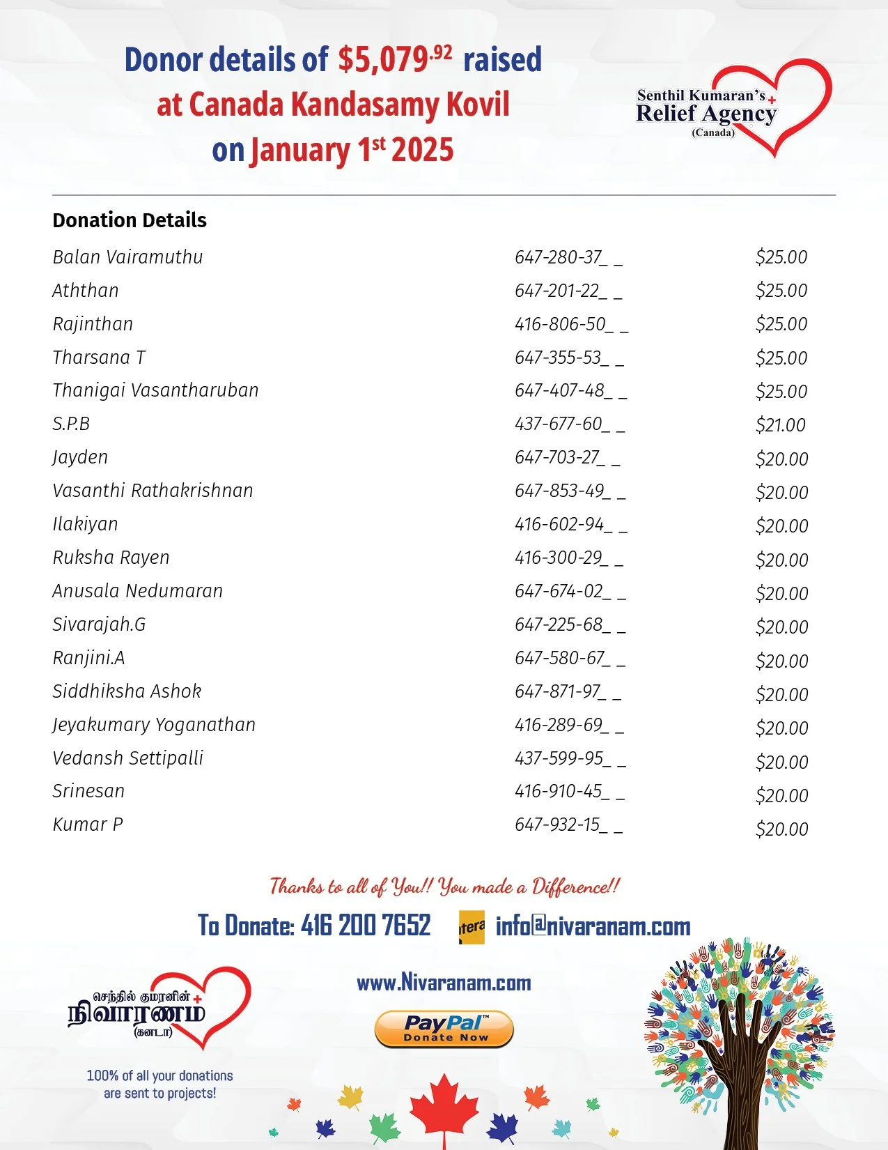 New Year Donations January 1 20255.jpg