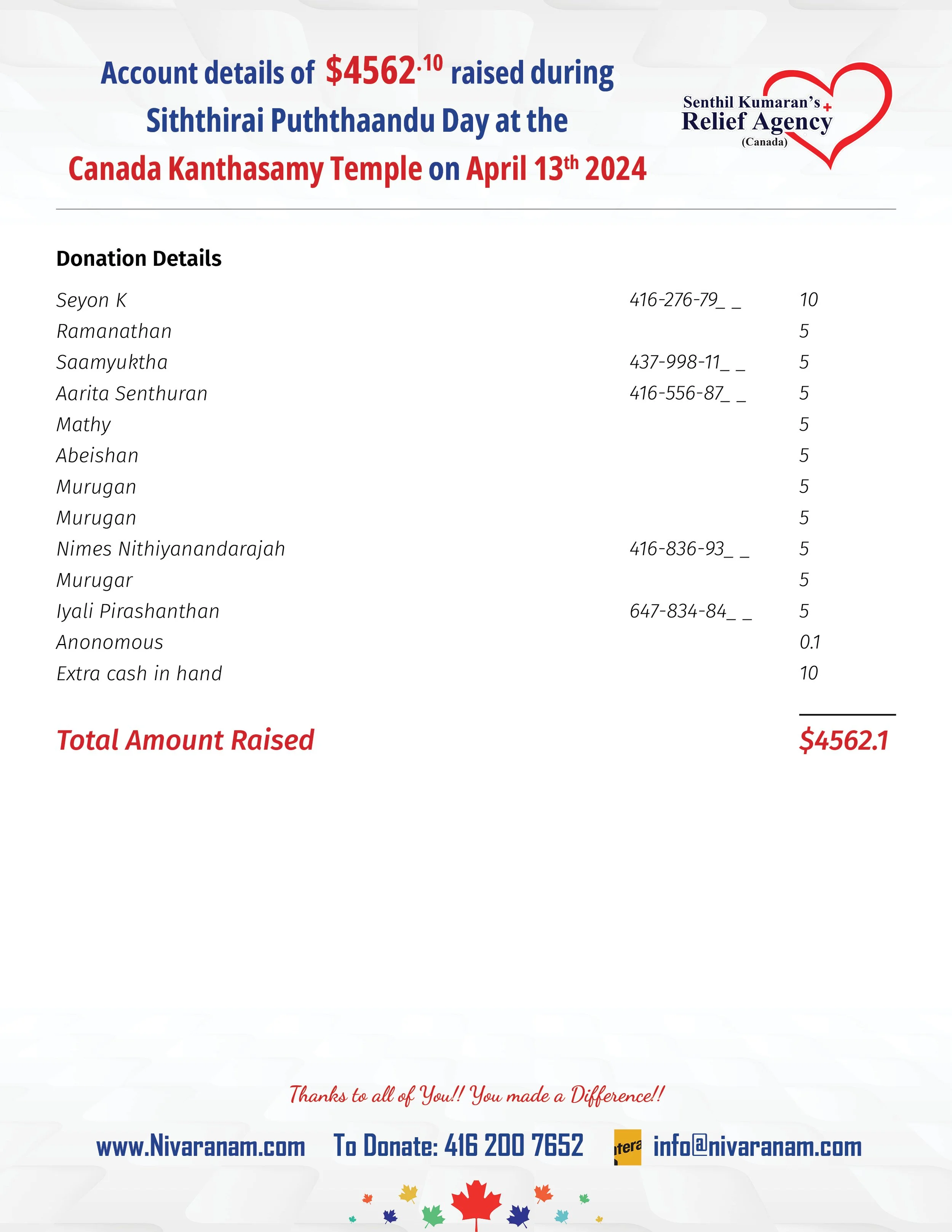 6 - April 13th, 2024 Sithirai Puththaandu Fundraiser @ Canada Kanthasamy Kovil.jpg